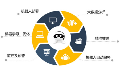 金飯碗的隱憂？金蟲子科技以智能機(jī)器人重塑金融服務(wù)業(yè)
