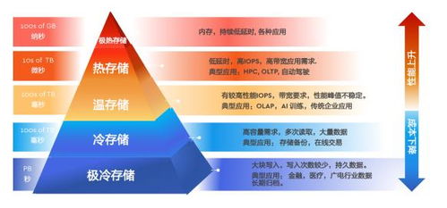 大數(shù)據(jù)時代,西部數(shù)據(jù)的應(yīng)對之道 創(chuàng)新存儲架構(gòu)