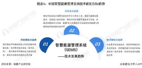 2024 年中國智慧能源管理系統(tǒng)新興技術(shù)融合發(fā)展現(xiàn)狀及趨勢分析 降本增效 提高系統(tǒng)經(jīng)濟性是核心邏輯