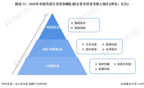 預(yù)見(jiàn)2024 中國(guó)新能源產(chǎn)業(yè)全景圖譜——現(xiàn)狀、競(jìng)爭(zhēng)與趨勢(shì)深度解析